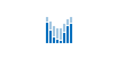 ldp accumulator loading
